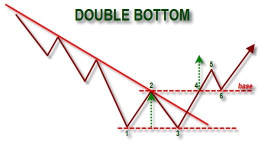 Penggerak Harga Pada Trading